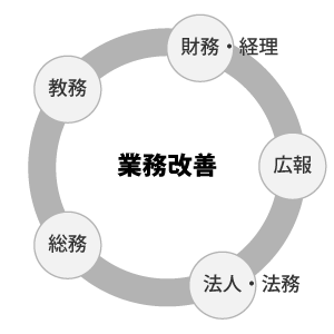 業務改善