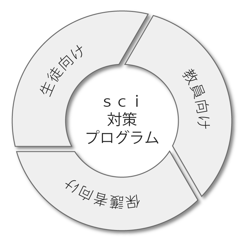 sciの考える大学受験一般入試対策プログラム