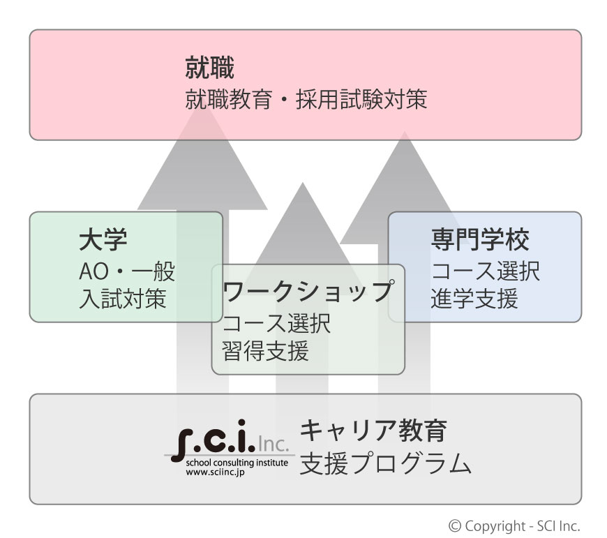 高等学校向けキャリア教育支援