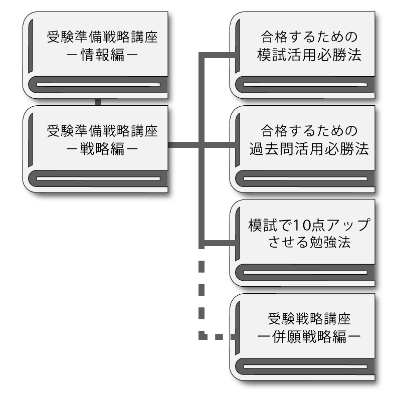 一般入試対策プログラム